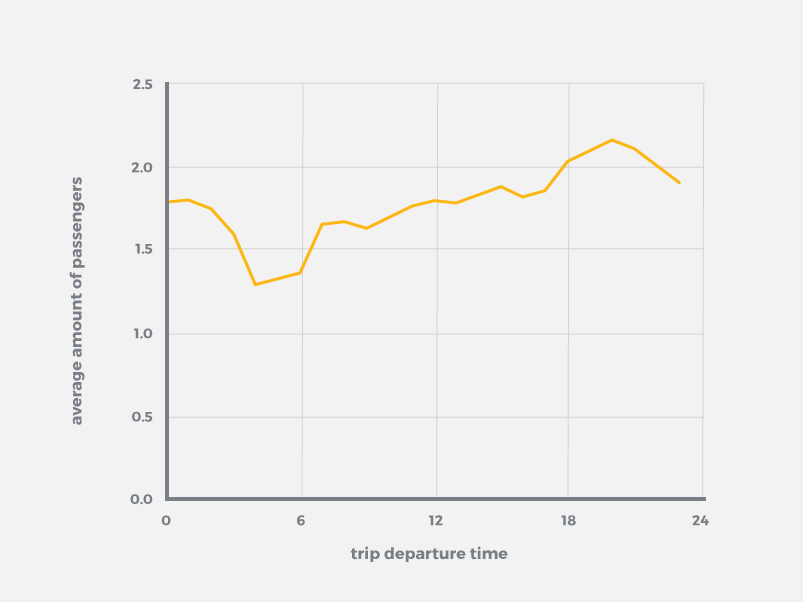 Percentage of drive life used что это victoria